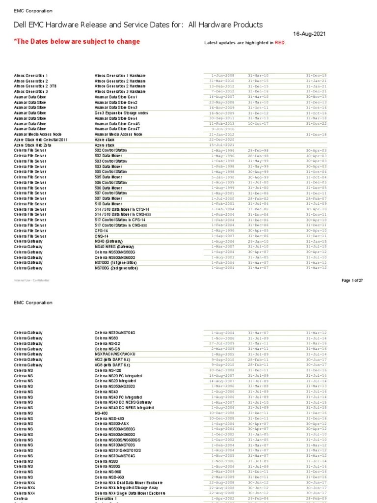 Dell EMC Hardware Release and Service Dates For All Hardware Products