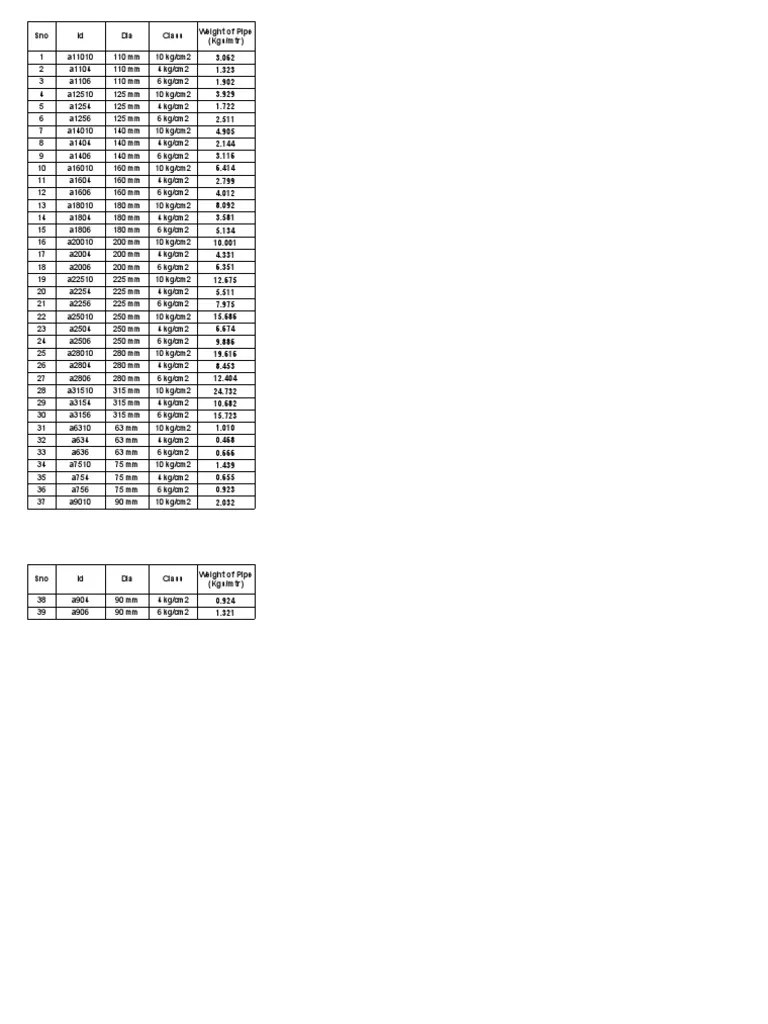 PVC & HDPE PIPES WEIGHT CHART(1)