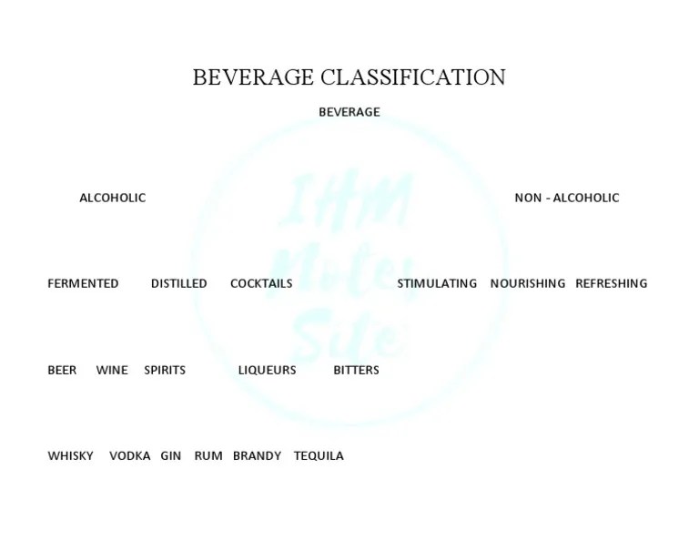 Beverage Classification PDF