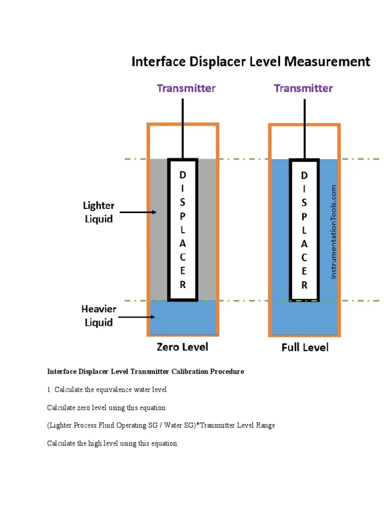 Interface Displacer Level Transmitter Calibration Procedure PDF