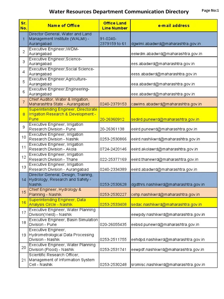 Water Resources Department Communication Directory Name of Office EMail Address PDF
