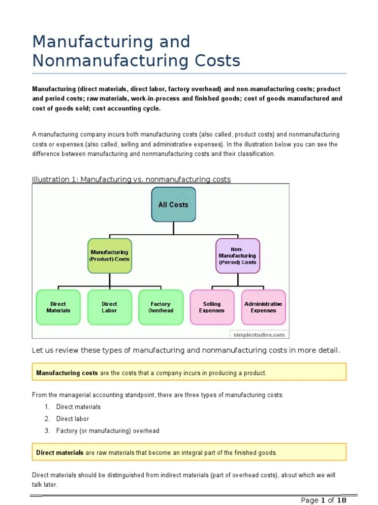 Manufacturing and Nonmanufacturing Costs PDF Debits And Credits