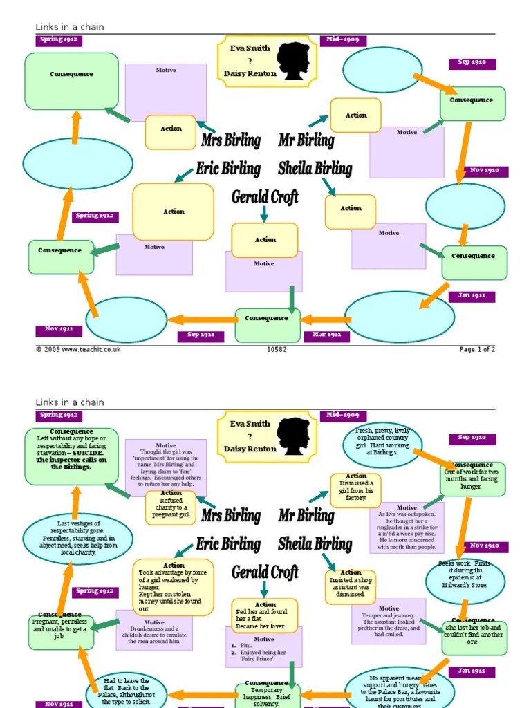 An inspector calls, social responsibility essay 4673