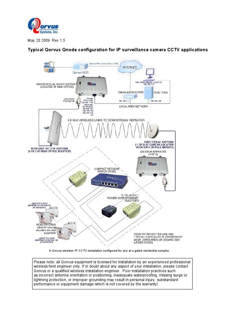 IP surveillance camera setup Ip Address Gateway