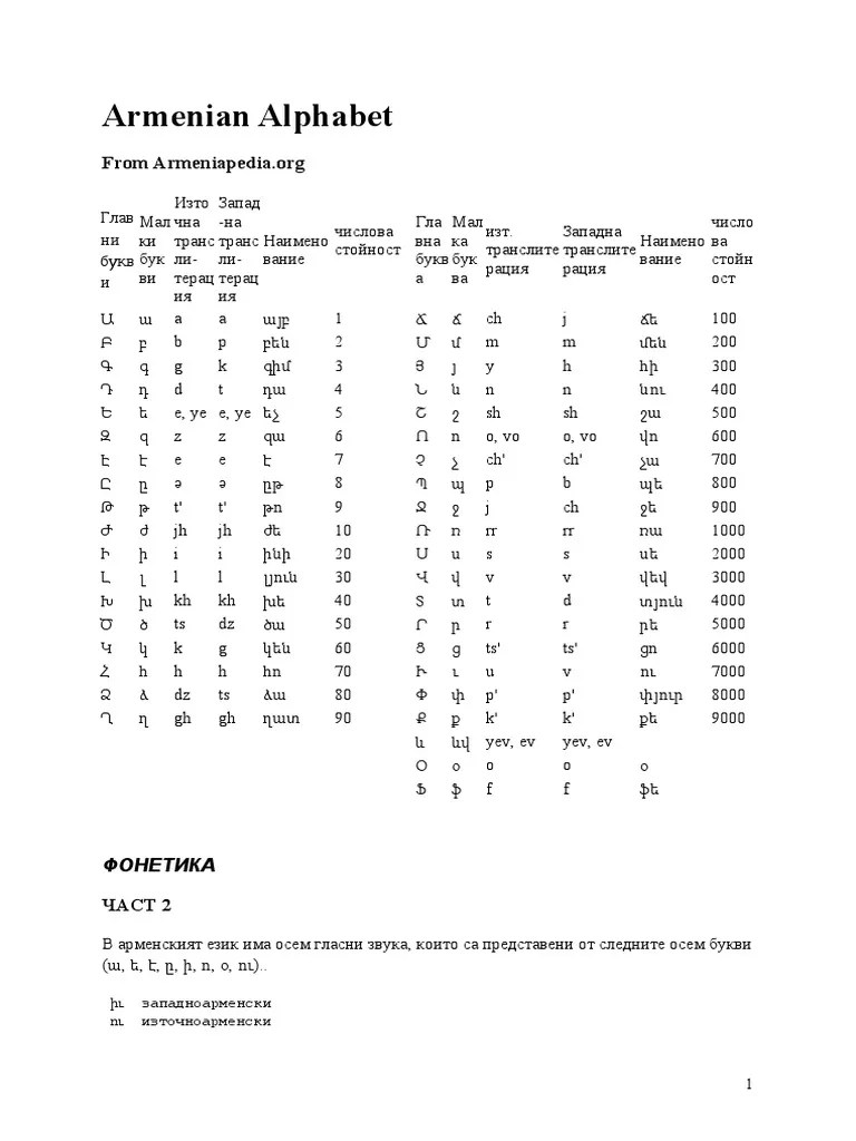 Armenian language_bg