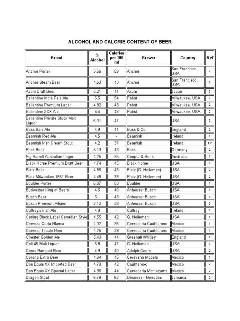 Alcohol, Calorie Content of Beers Anheuser Busch Brands Beer