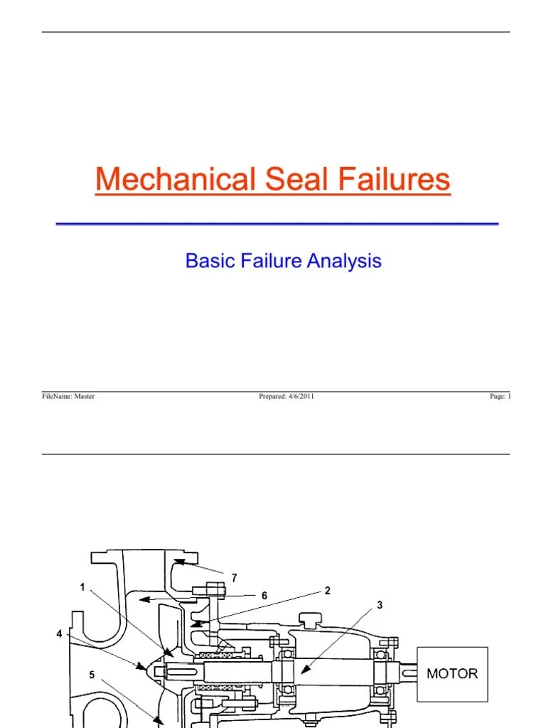 Mechanical Seal Failures