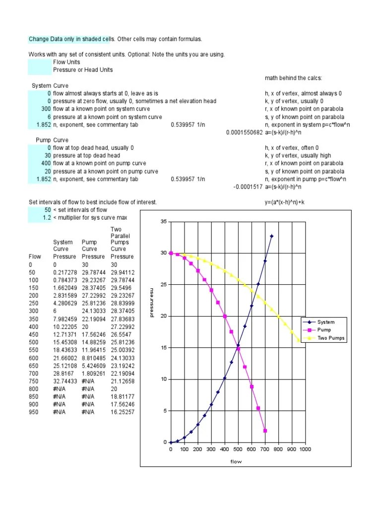 090 System Curve Pump Curve Fan Curve Descargar gratis PDF
