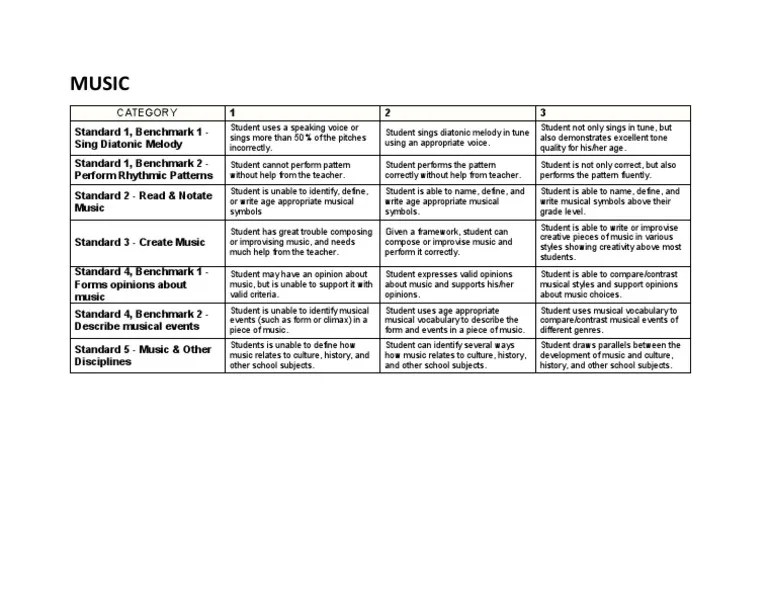 Rubric For Music PDF Musical Compositions Musicology