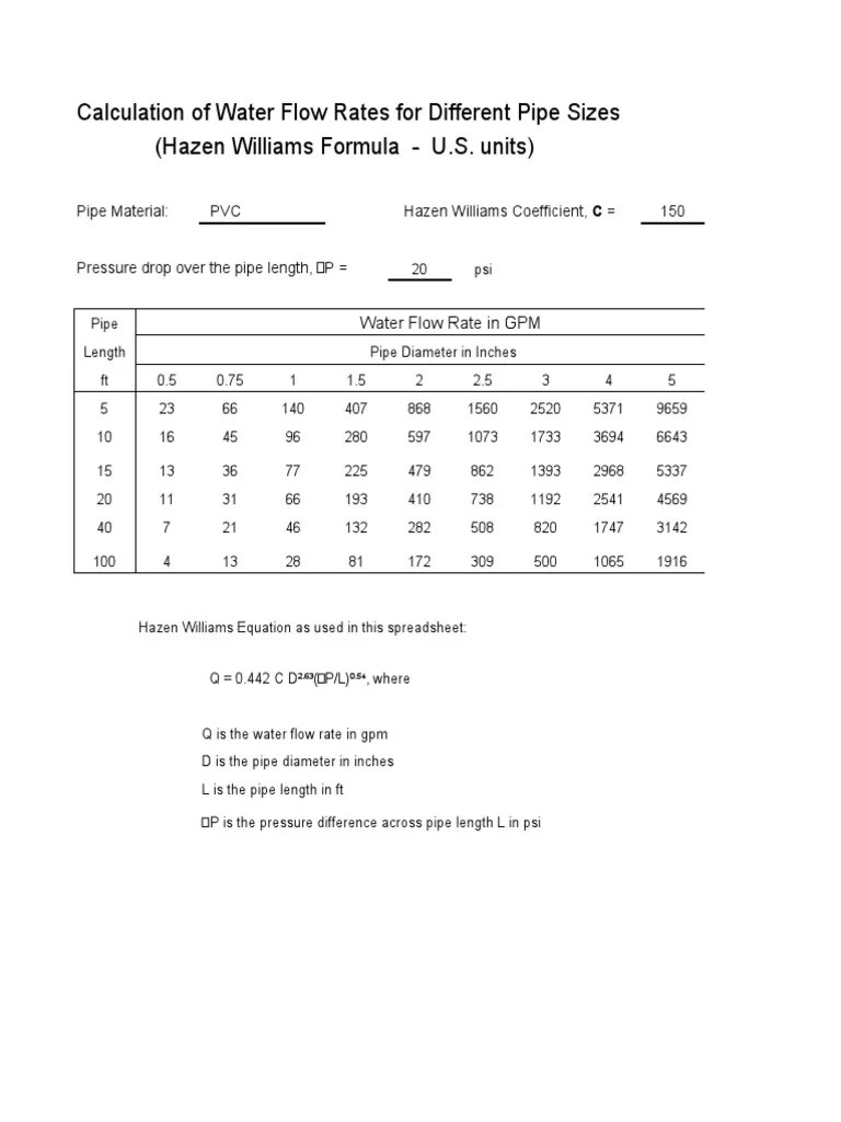 Calculation of Water Flow Rates for Different Pipe Sizes_US units (1)