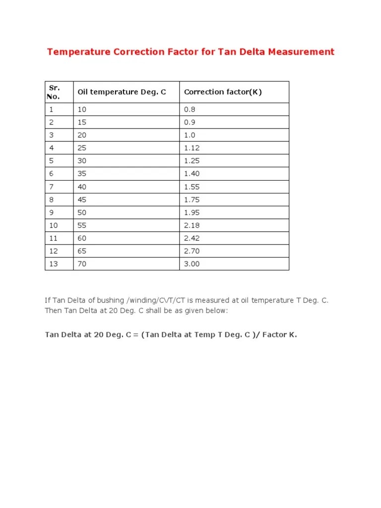 Temperature Correction Factor For Tan Delta Measurement Nature