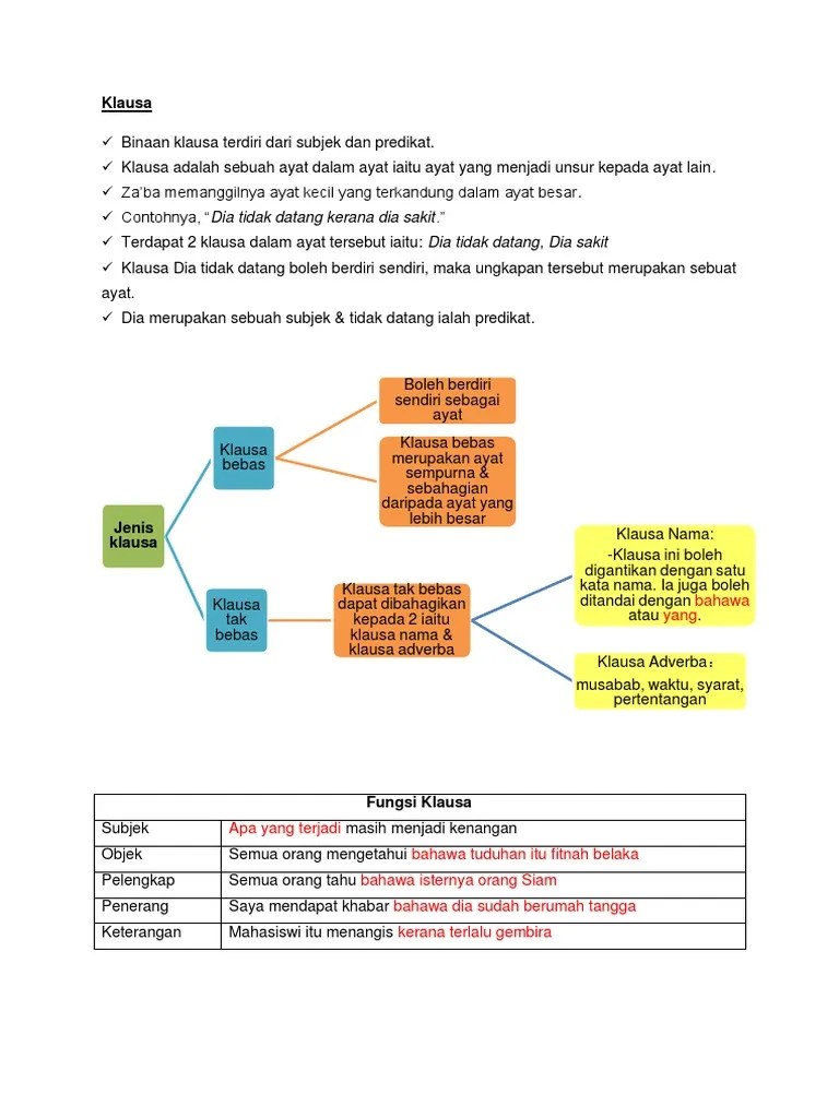 3.2 Rumusan Klausa | PDF