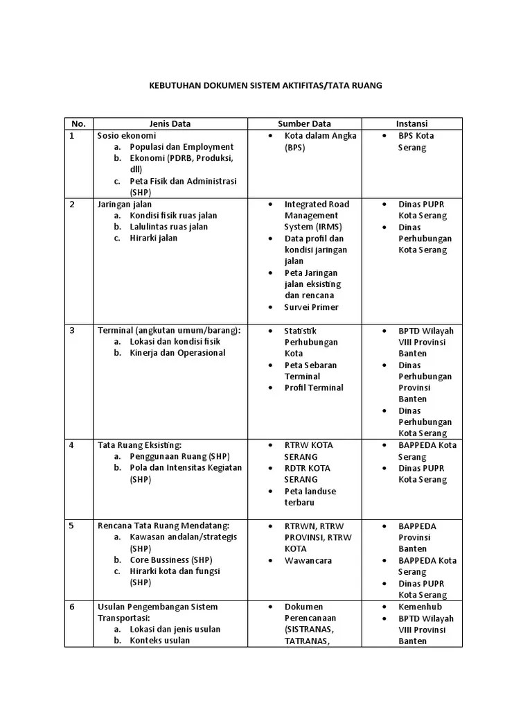 Kebutuhan Data - RITJK Serang | PDF
