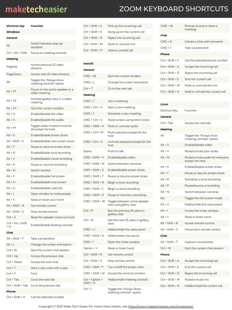 Zoom Keyboard Shortcuts Cheatsheet PDF Keyboard Shortcut Screenshot