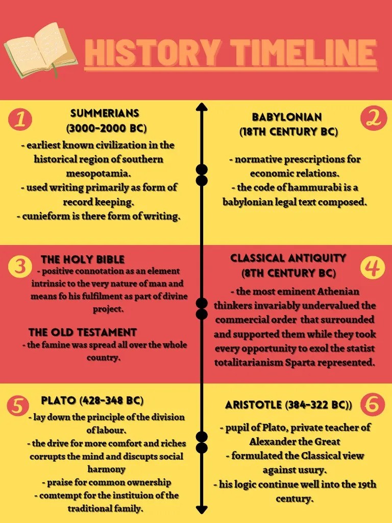 History Timeline PDF Plato Aristotle
