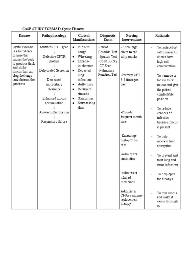CASE STUDY FORMAT Cystic Fibrosis Disease Pathophysiology Clinical
