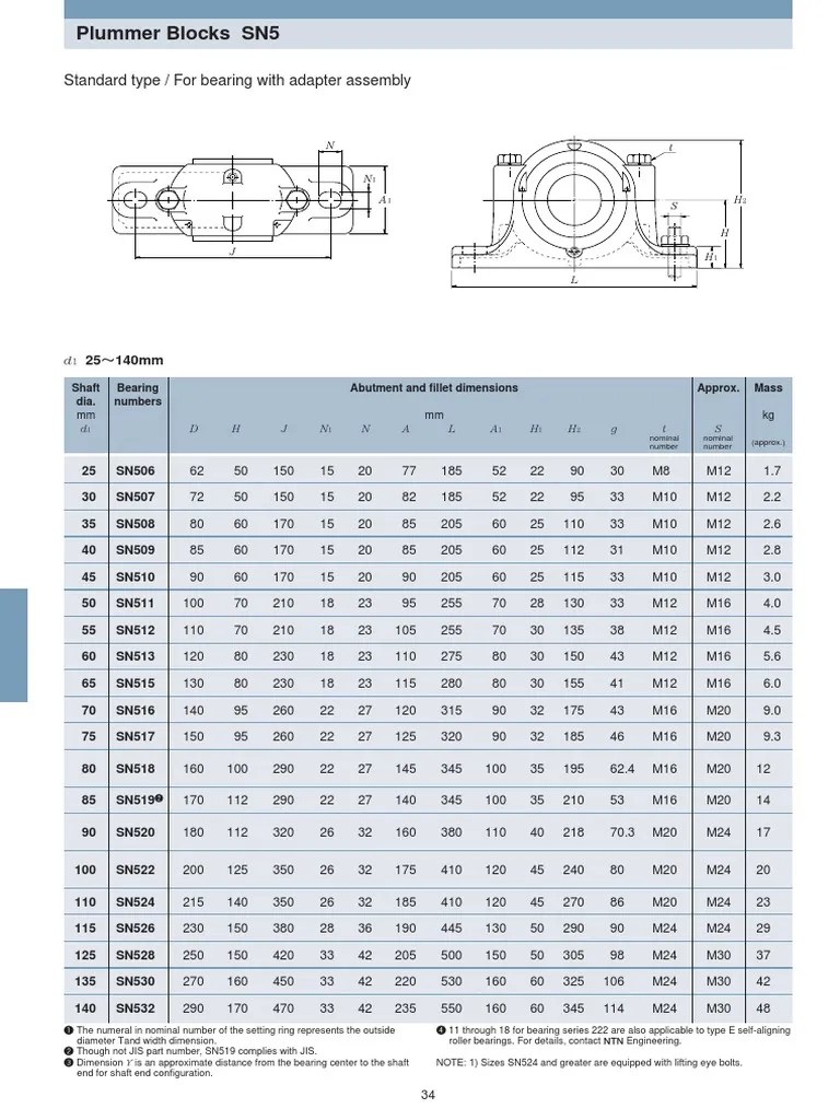 Plummer Blocks SN5 Technical Specifications PDF Machines