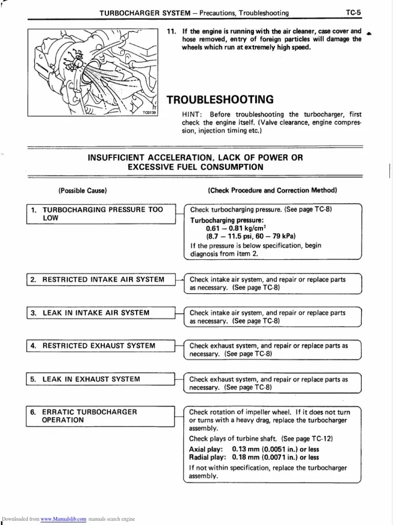 Troubleshooting Insufficient Acceleration, Lack of Power or Excessive