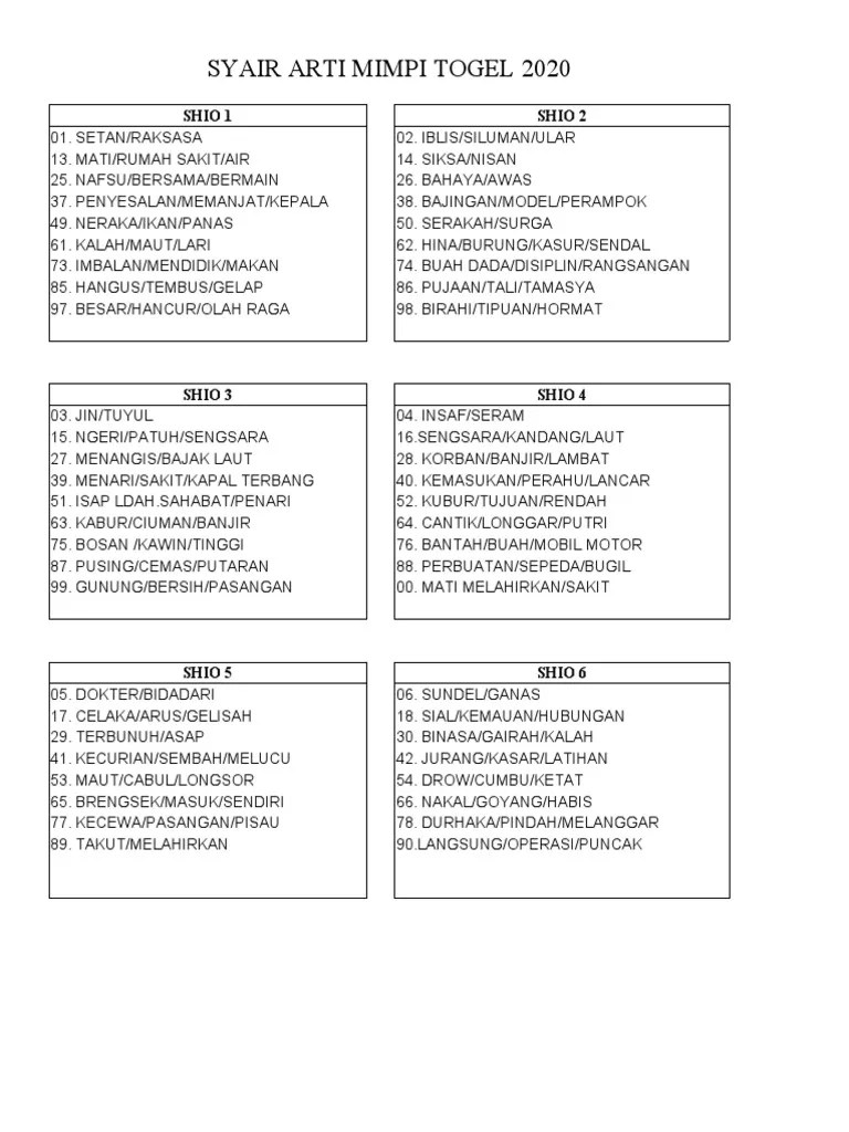 Arti Mimpi Shio Togel 2020 | Pdf