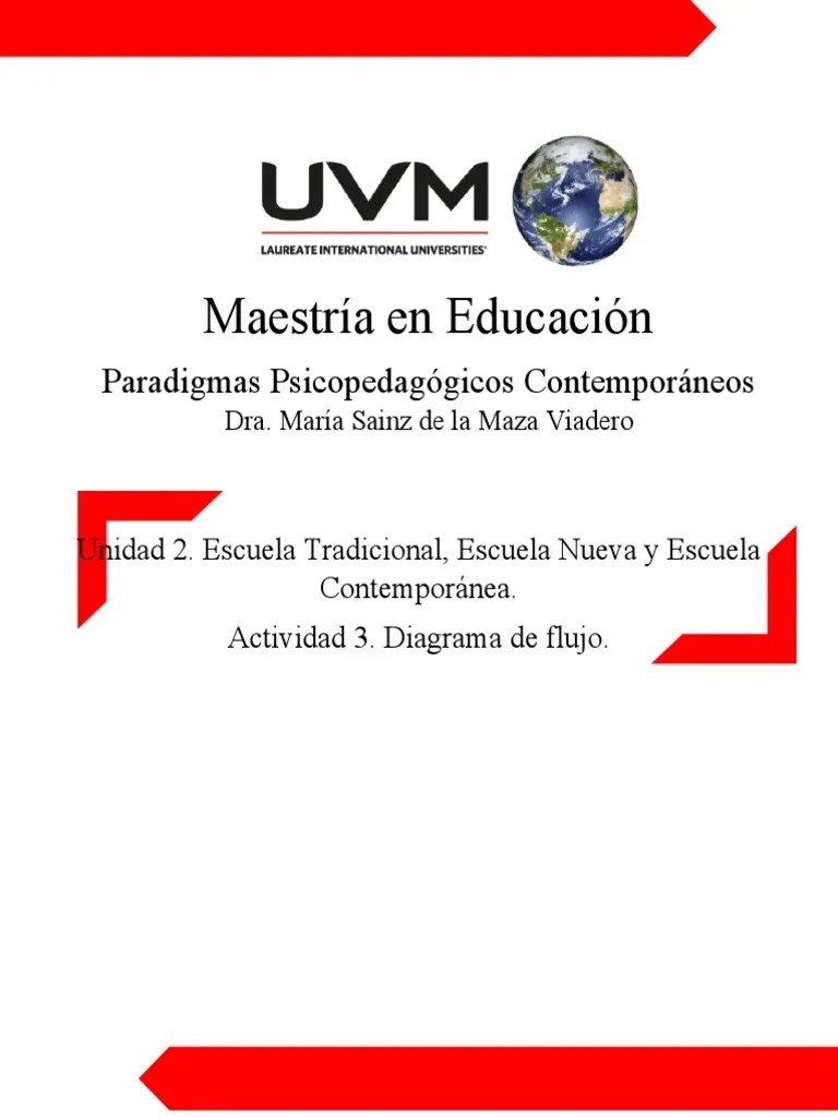 Actividad 3. Diagrama de Flujo | PDF | Aprendizaje | Maestros