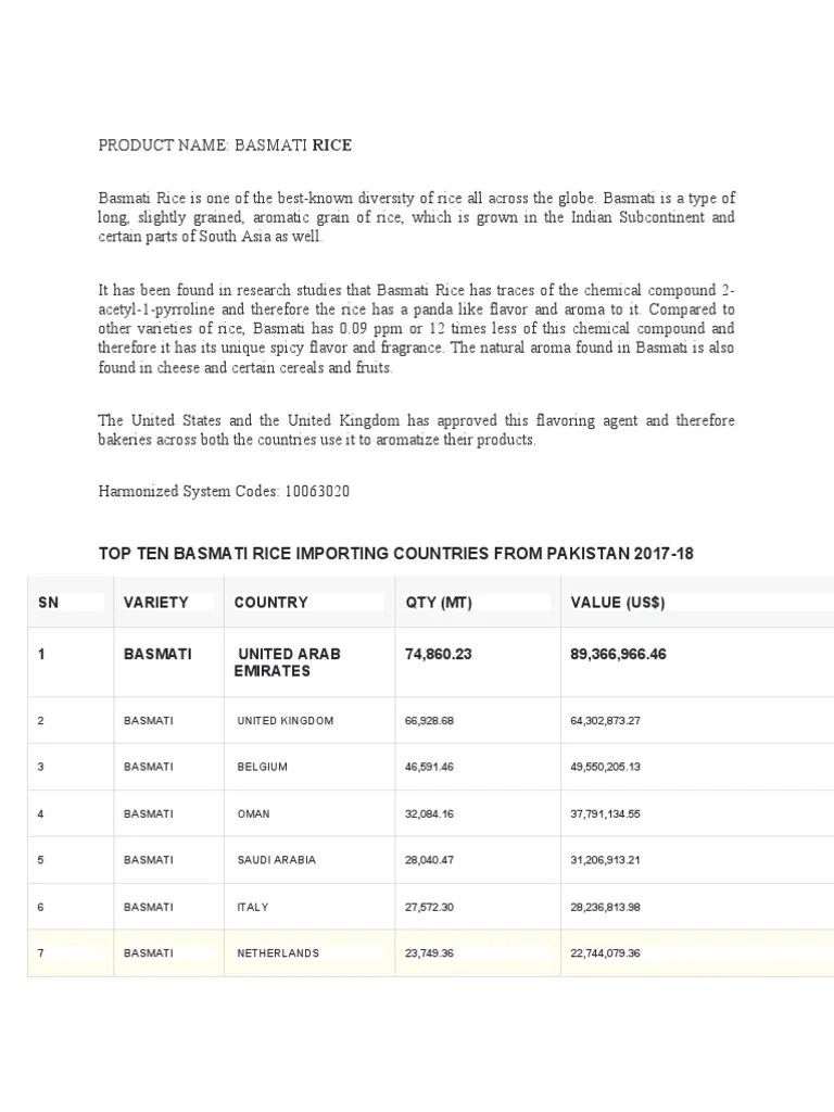 Harmonized System Codes 10063020 Top Ten Basmati Rice Importing