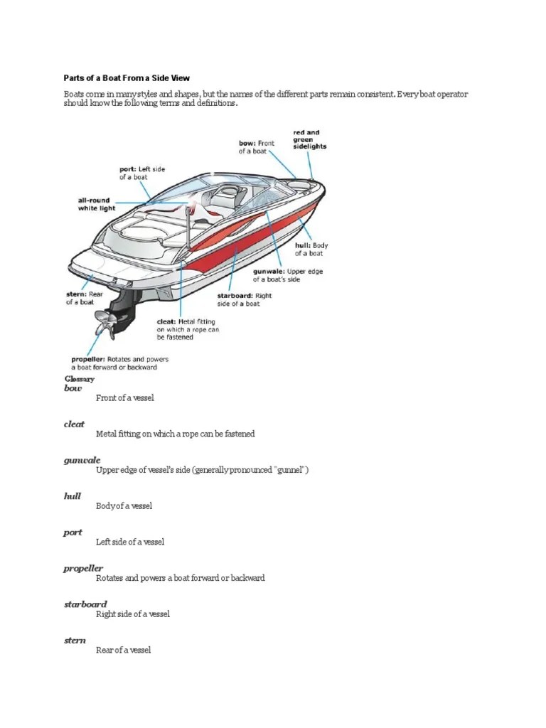 Boat Ed Unit 1 and 2 PDF Knot Trailer (Vehicle)