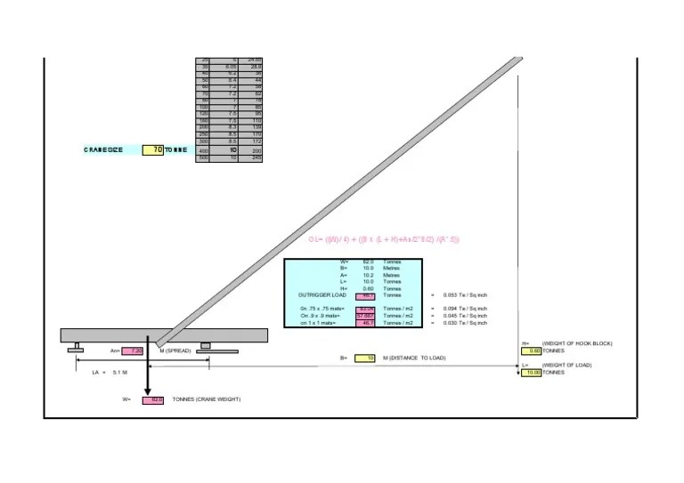 Outrigger Load Calculator PDF Crane (Machine) Construction Equipment