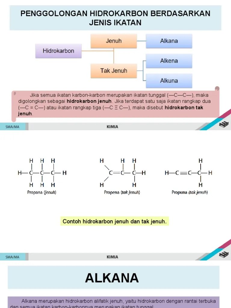 Bahan Ajar Kimia Kelas XI - Senyawa Hidrokarbon 2 | PDF