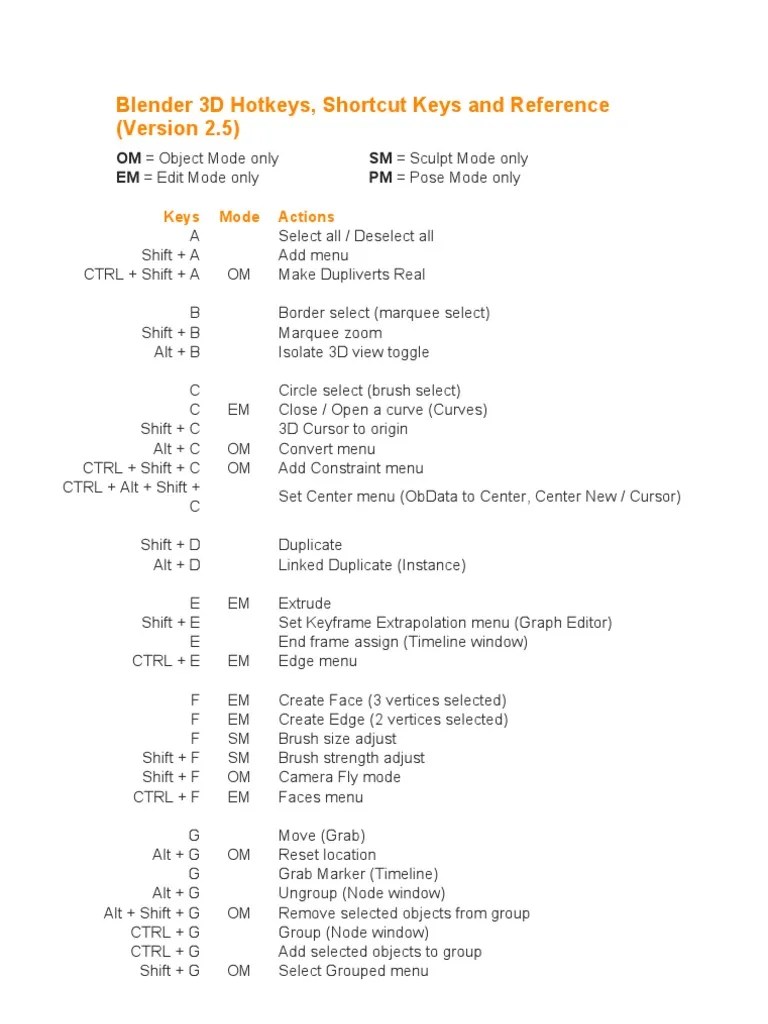 Blender 3D Shortcut PDF Vertex (Graph Theory) Keyboard Shortcut