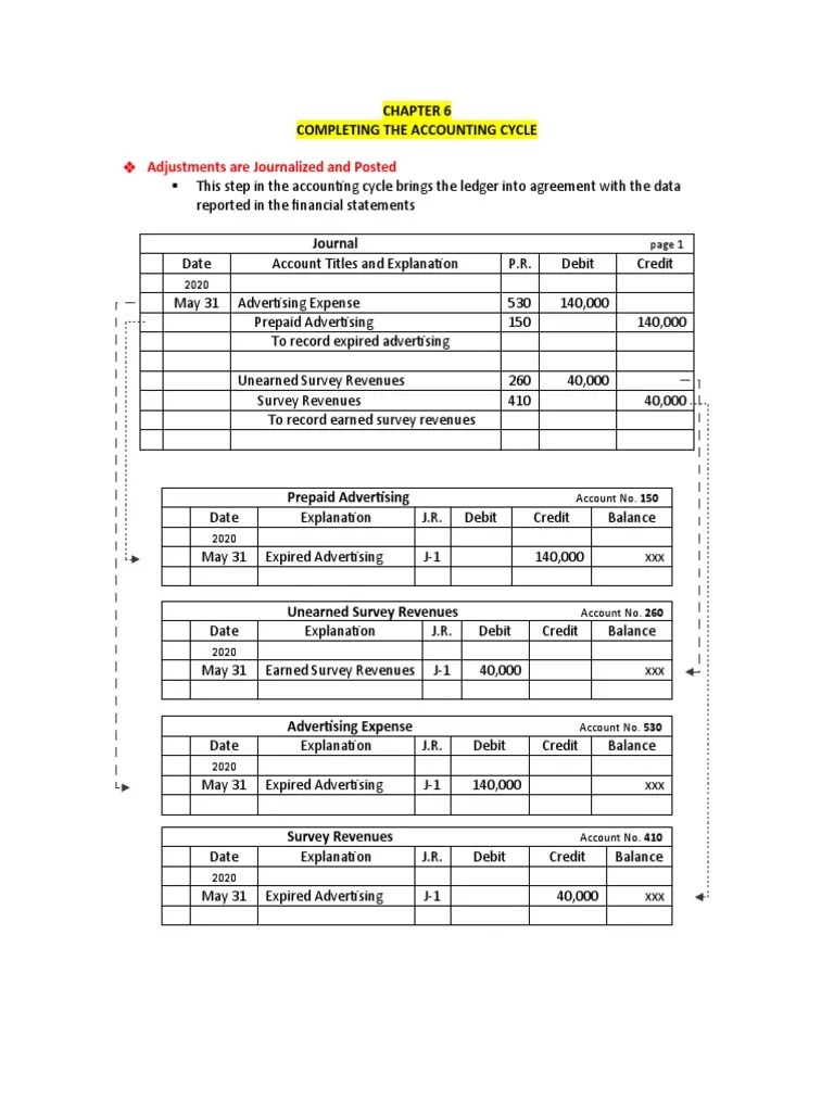 Closing the Books Completing the Accounting Cycle Through Journal