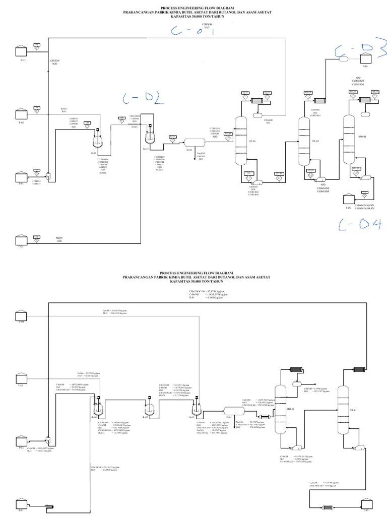 Process Engineering Flow Diagram Prarancangan Pabrik Kimia Butil Asetat