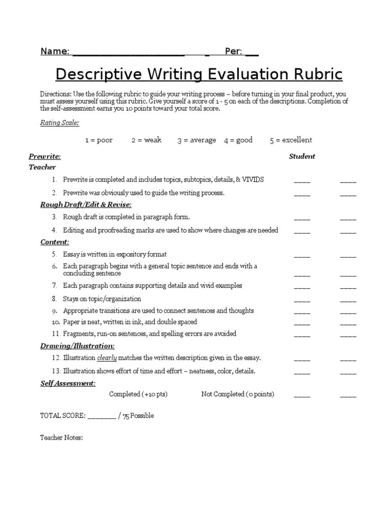 Descriptive Writing Rubric Rubric (Academic) Cognition