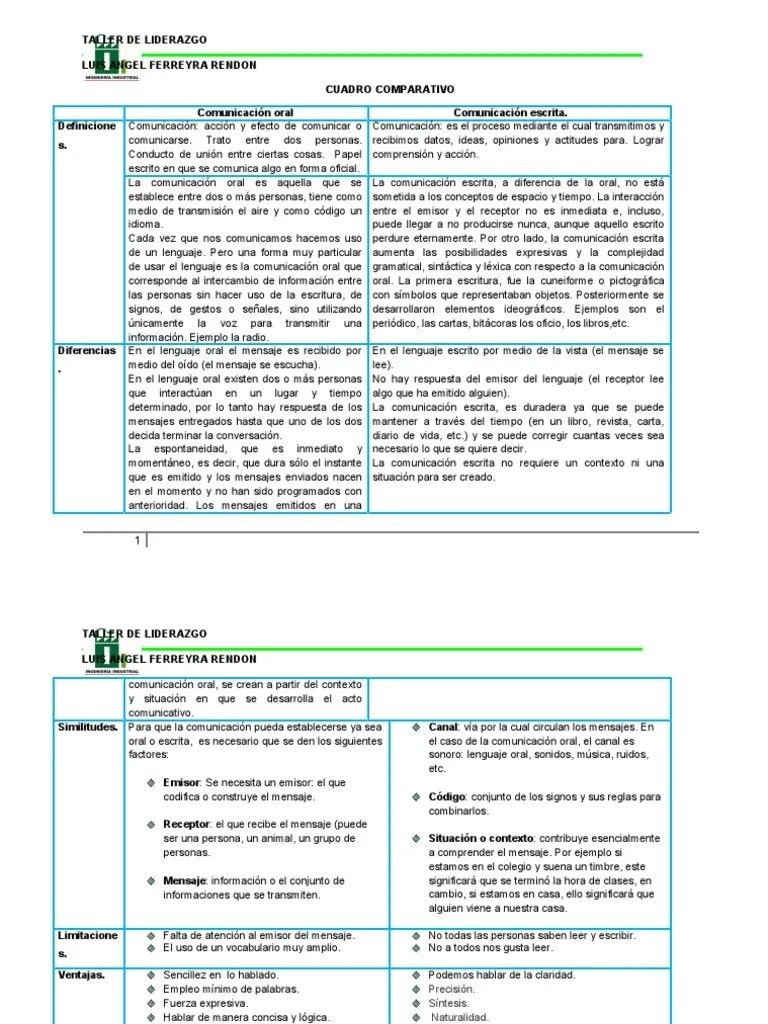 CUADRO COMPARATIVO