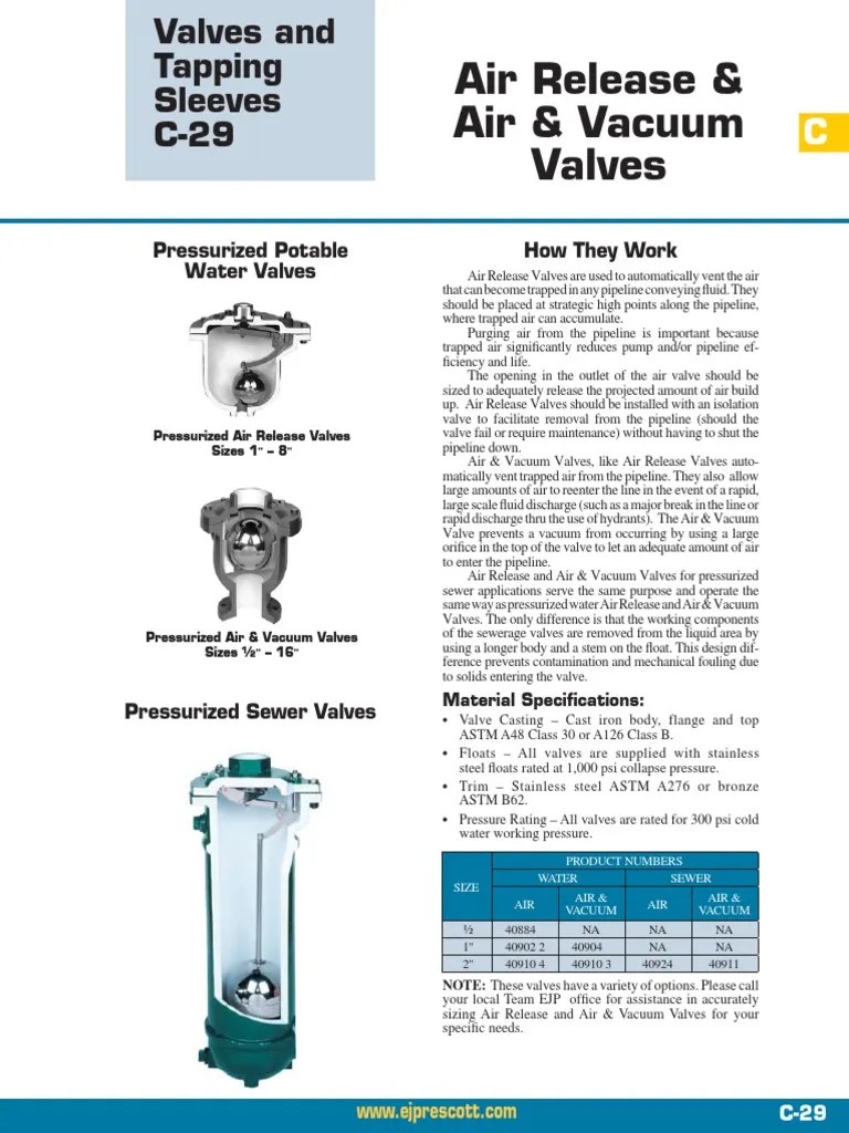 Air Release & Air & Vacuum Valves: How They Work Pressurized Potable
