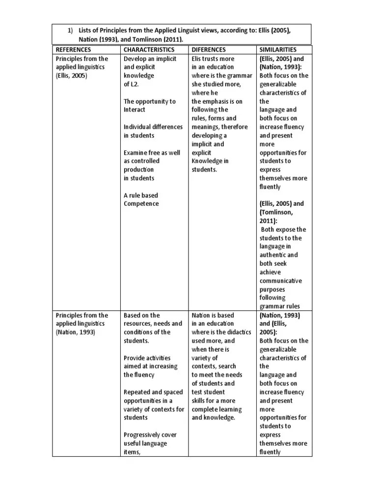 Materials Design Task 2 Individual PDF Learning Fluency