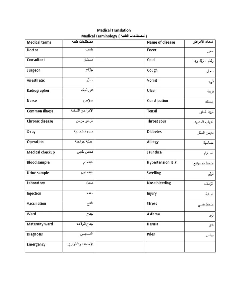 2 Medical Translation Lessons PDF PDF