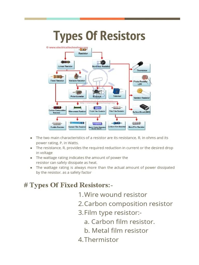 Types of Fixed Resistors PDF Resistor Electrical Resistance And