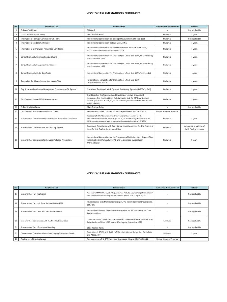 Vessel Class Cert and Statutory Certificates Tonnage Ships