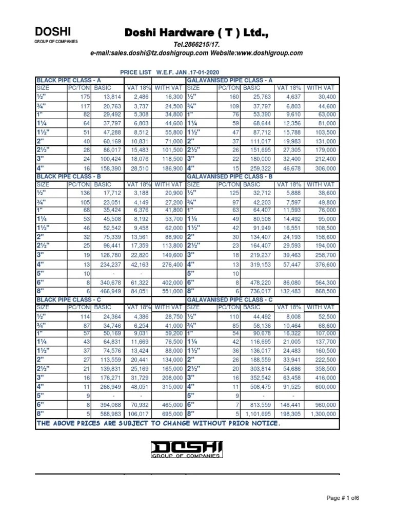 Doshi Hardware Pricelist 17.01.2020 PDF Manufactured Goods