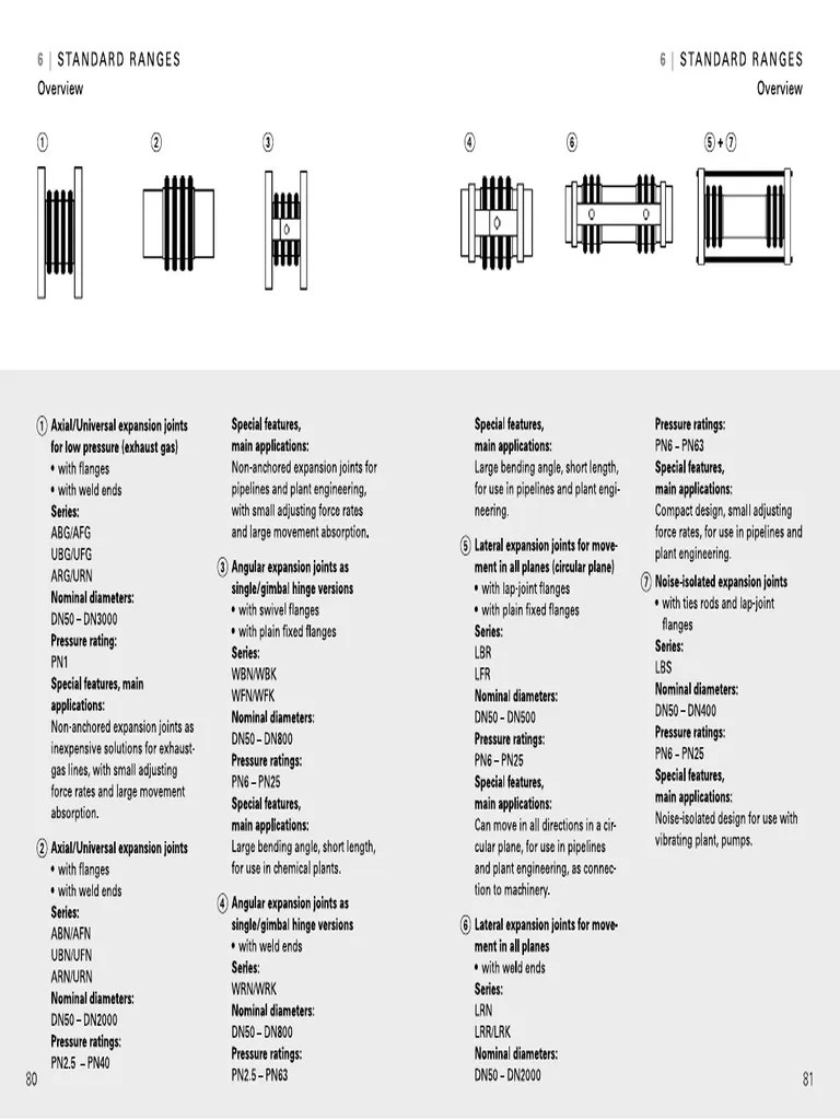 Expansion Joint Data Sheets PDF
