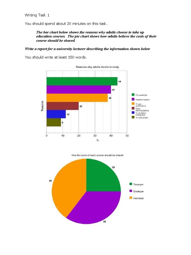 IELTS Writing Task 1 Lesson 2 Bar Chart and Pie Chart