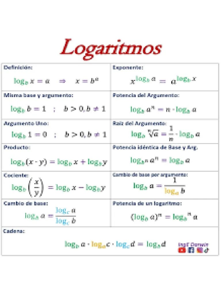 Tabla de Logaritmos PDF
