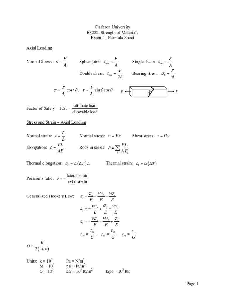 Clarkson Strength of Materials Formula Sheet PDF Strength Of