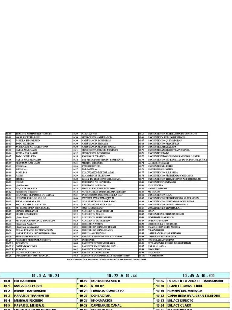 Codigos de Radio PDF