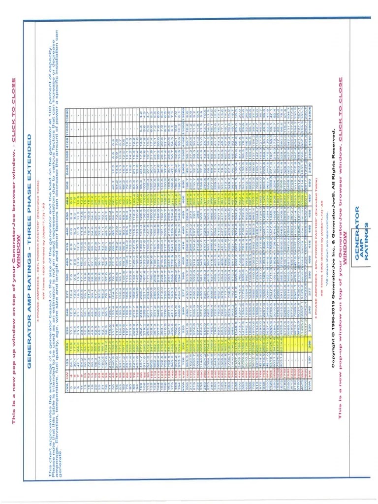 Generator Sizing Chart PDF