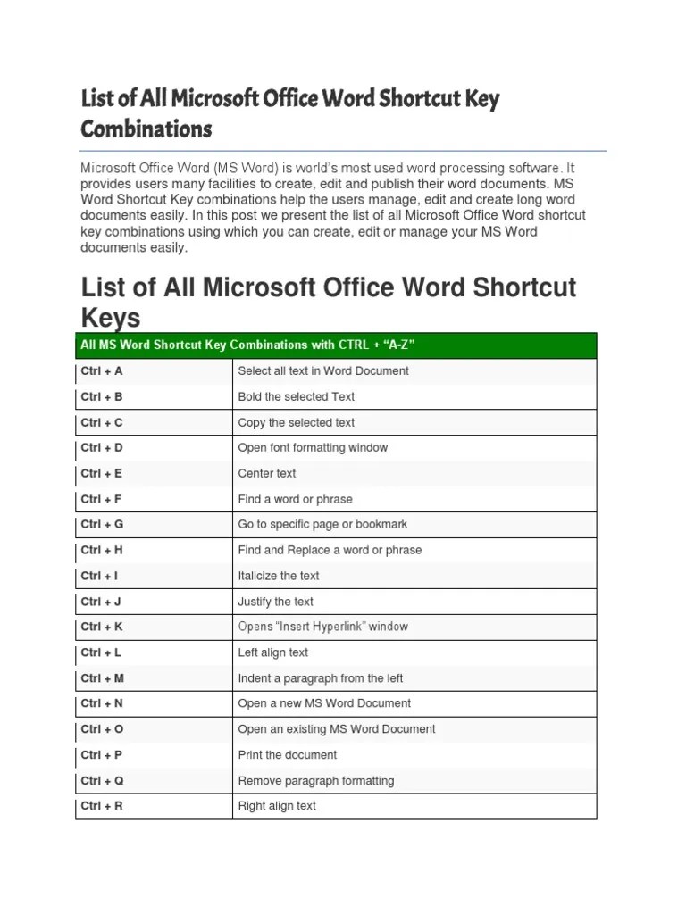 List of All Microsoft Office Word Shortcut Key Combinations PDF
