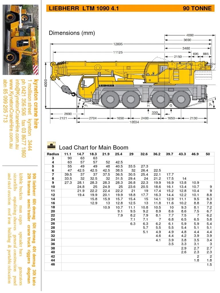 Load Charts and Specifications for a 90 Tonne Liebherr LTM 1090 4.1