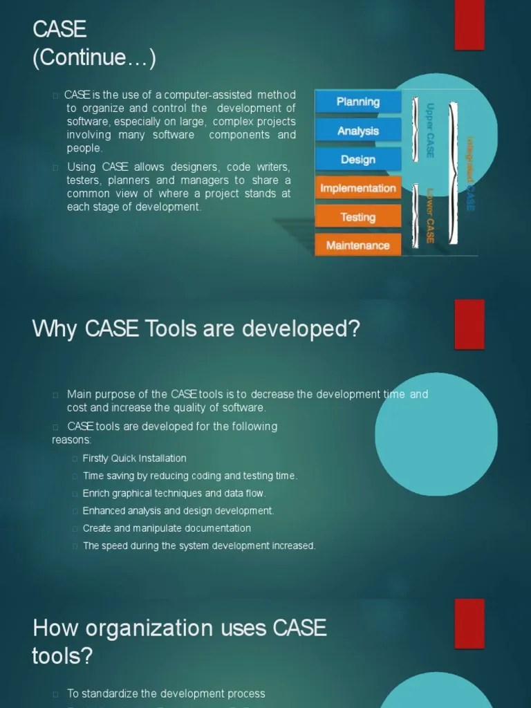 An InDepth Look at ComputerAided Software Engineering (CASE) Tools