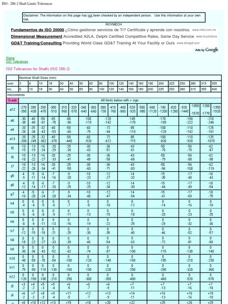 ISO - 286-2 Shaft Limits Tolerances | Engineering Tolerance | Evaluation