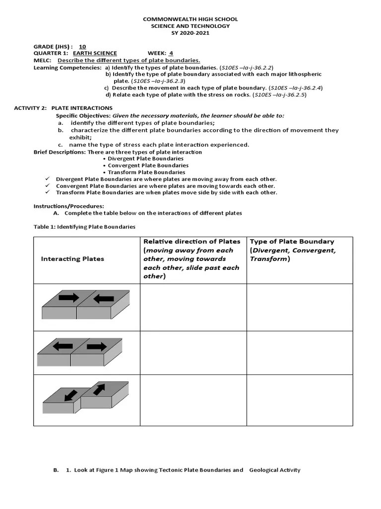 Interacting Plates Relative Direction of Plates (Moving Away From Each